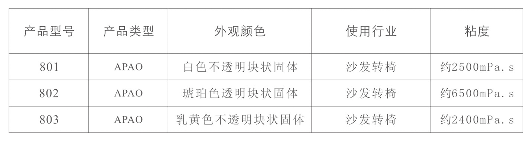 APAO热熔胶(图1)